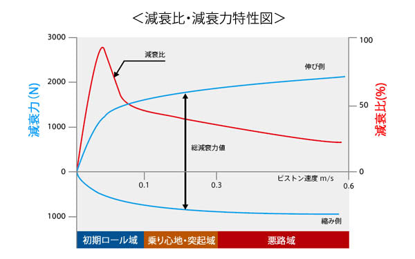 スポーツダンパー