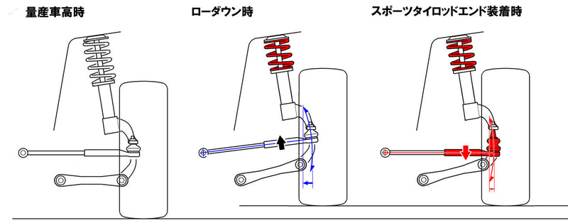 スポーツタイロッドエンド