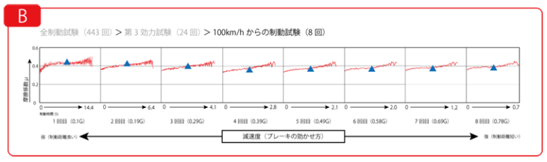 クラブスポーツブレーキパッド