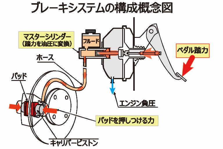 マスターバックブレース