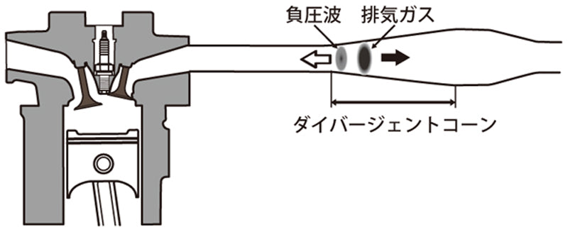 エグゾーストチャンバーキット