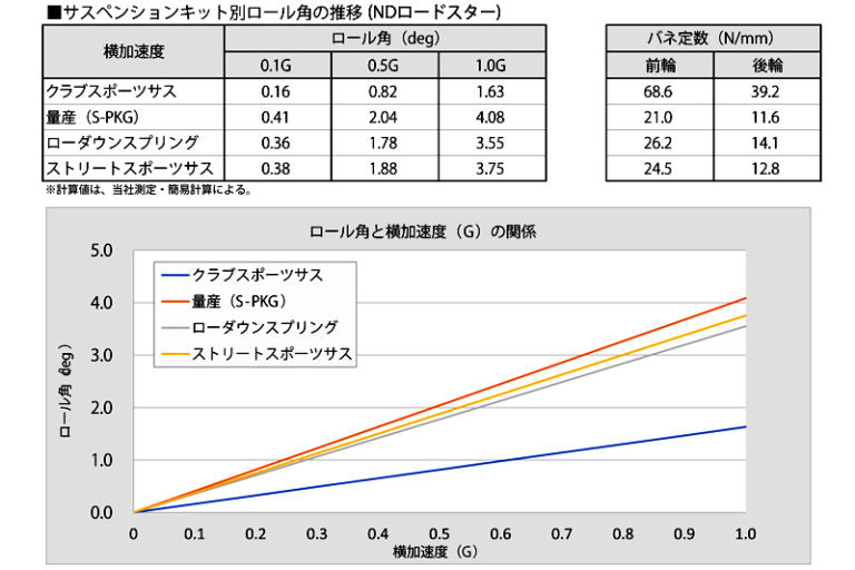 クラブスポーツサス・キット