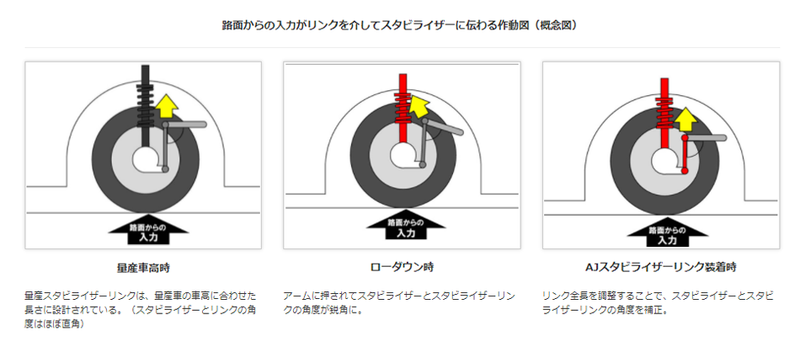 アジャスタブルスタビライザーリンク