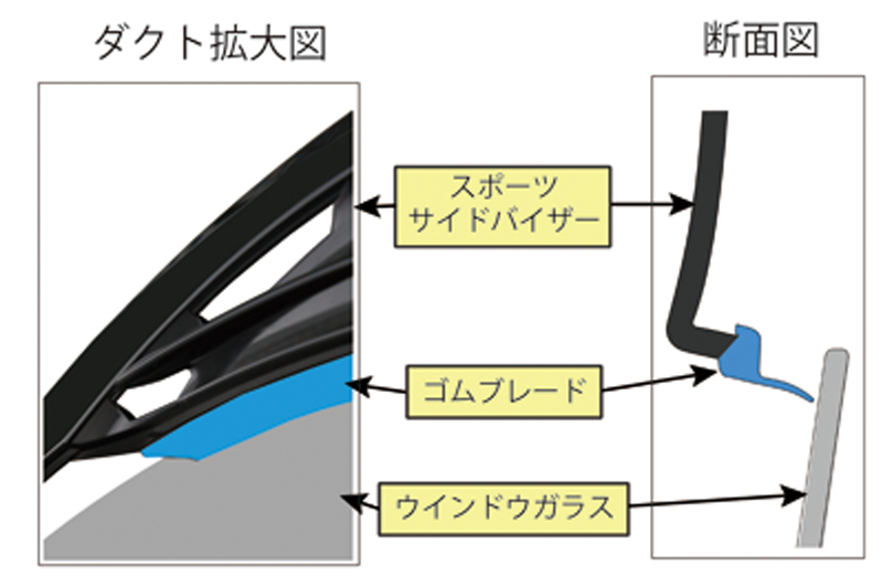 【アウトレット】スポーツサイドバイザー