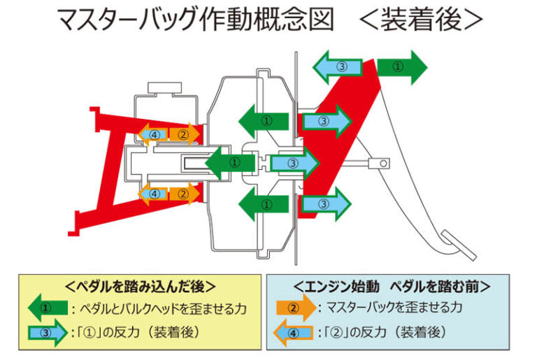 マスターバックブレース