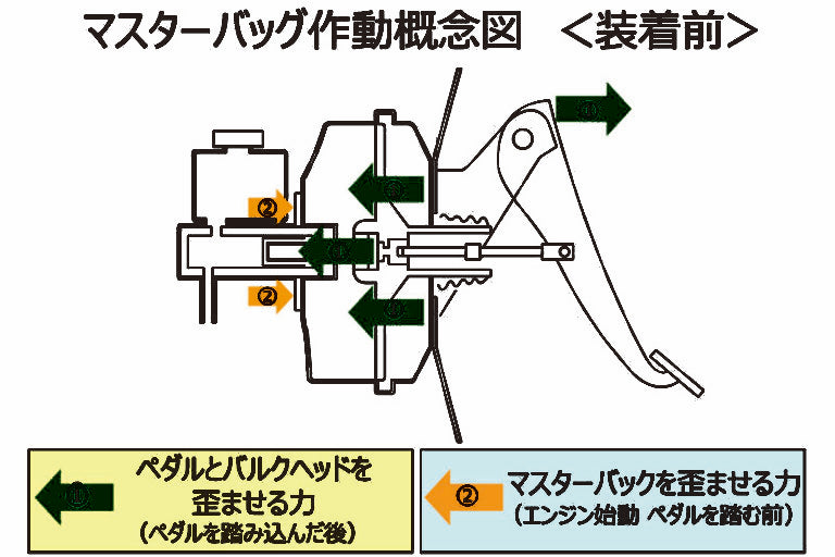 マスターバックブレース