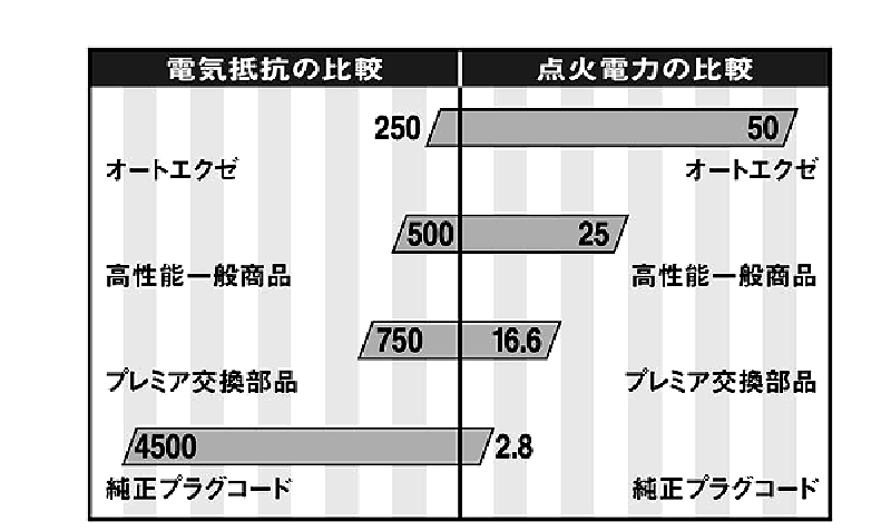 スポーツプラグコード