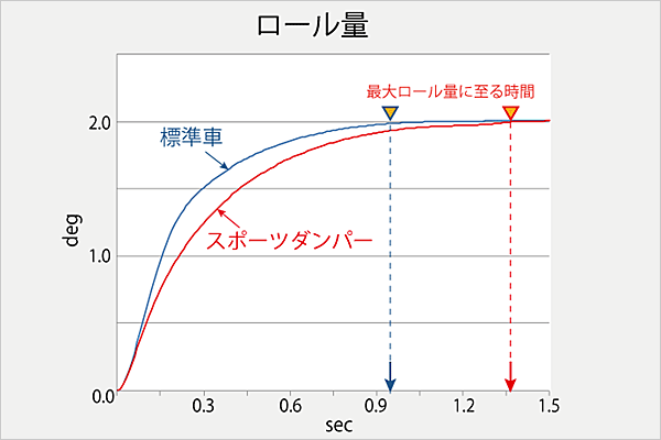 スポーツダンパー