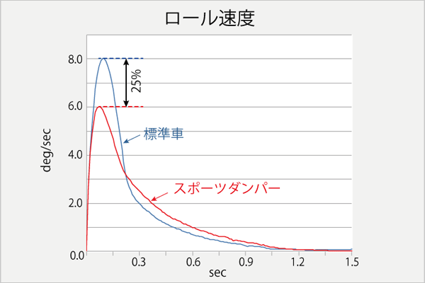 スポーツダンパー