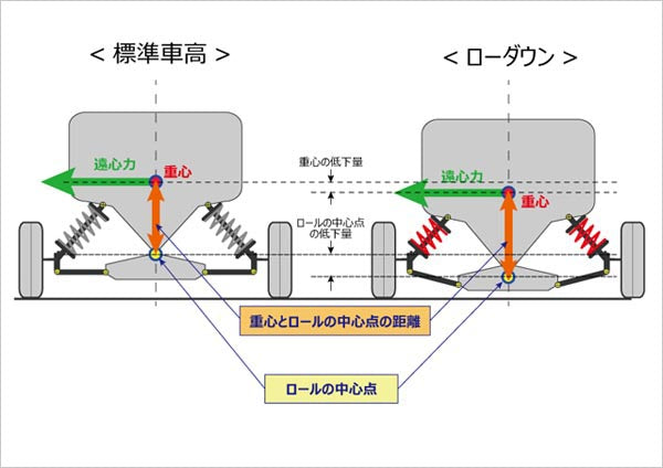 【アウトレット】ローダウンスプリング DE5FS/DE3FS