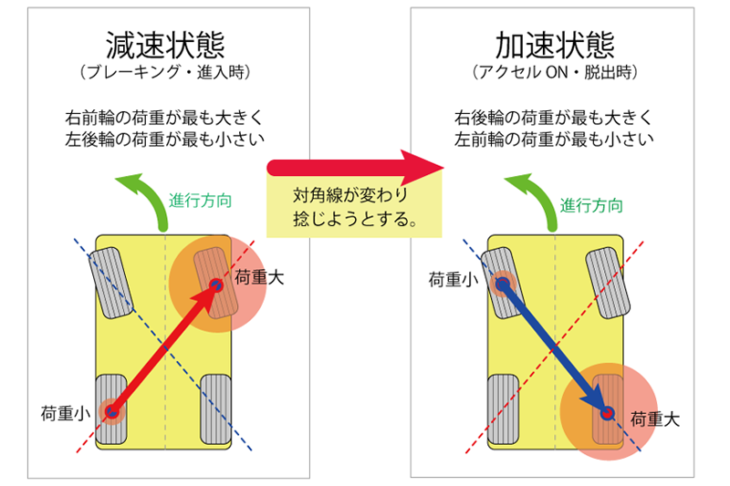 モーションコントロールビーム